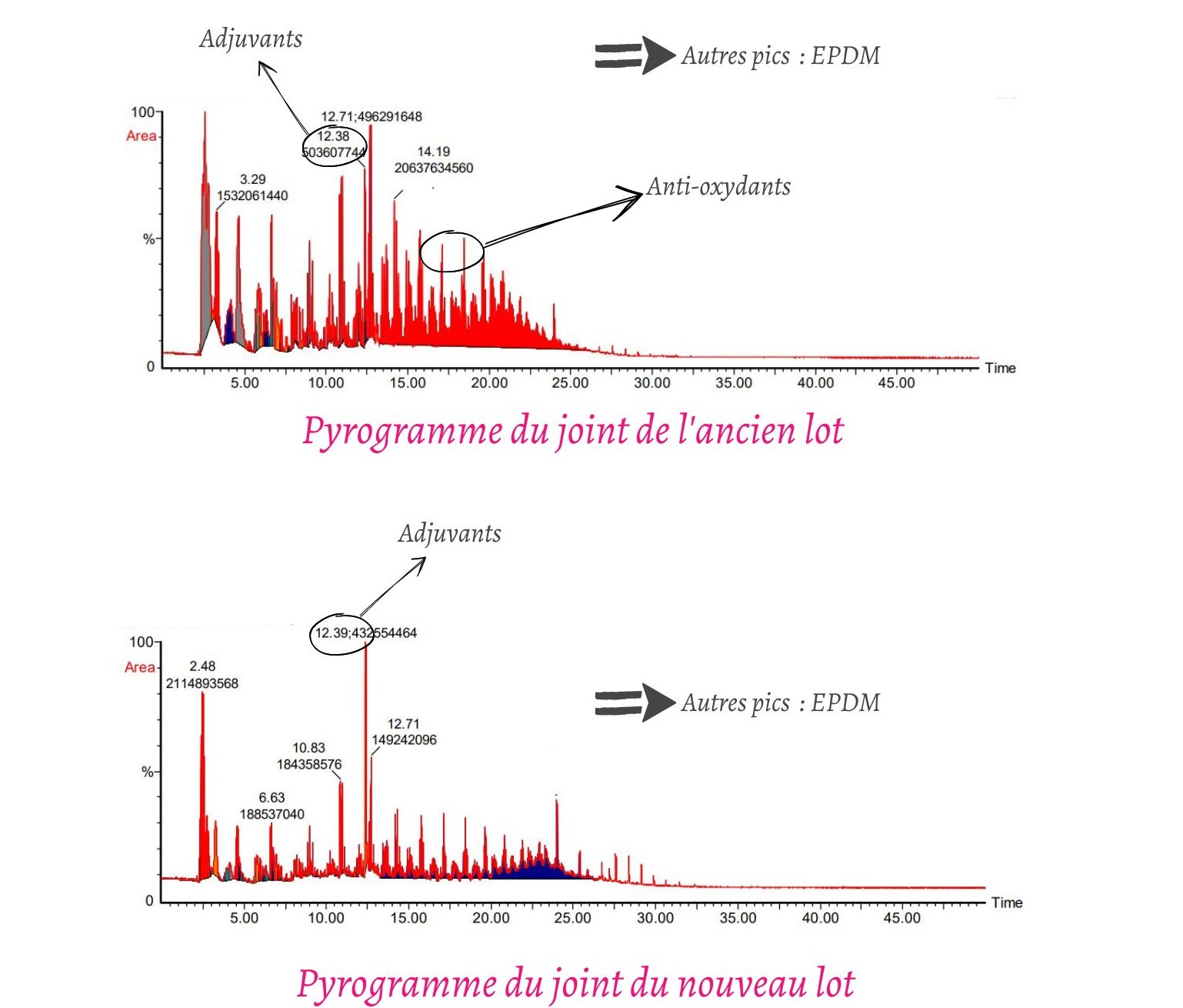 Pyrogramme de joints OK et NOK